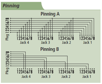 Éclateur modulaire RJ-45 Application diagram