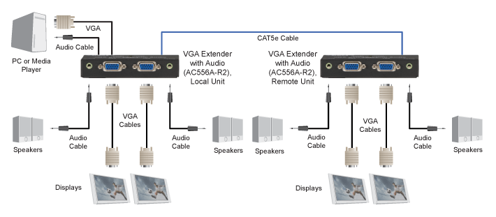 Extender VGA sur CATx Application diagram