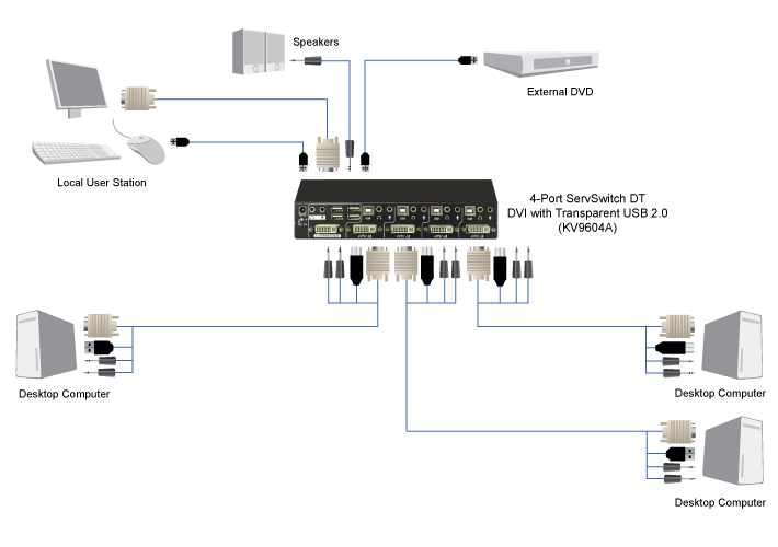 KV9604A, USB DVI KVM Switch, DT-series, 2-/4-Port - Black Box