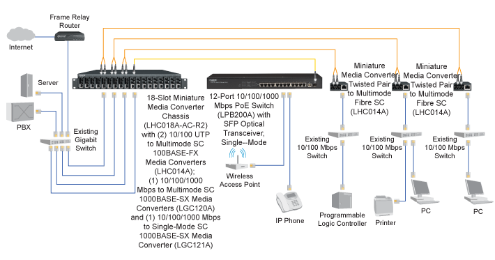 Convertisseur MiC 10/100 Schéma d’application