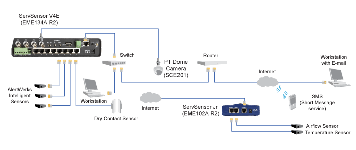 AlertWerks Gateway - Expansion, Dry Contact Applicatiediagram