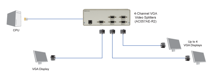 VGA Video Splitter Applicatiediagram