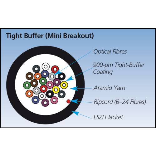 OS1/OS2 Single Mode Fibre Optic Bulk Cable Tight Buffer Applicatiediagram
