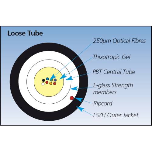 OS1/OS2 Single Mode Fibre Optic Bulk Cable Loose-Tube Applicatiediagram