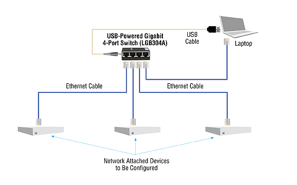 Gigabit Ethernet Switch with EU Power Supply - 4-Port Applicatiediagram