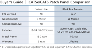 Connect CAT6 Patch Panel, Punchdown, Unshielded Application diagram