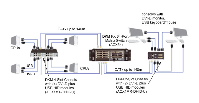 DKM Modular Basic Link Modules Applicatiediagram