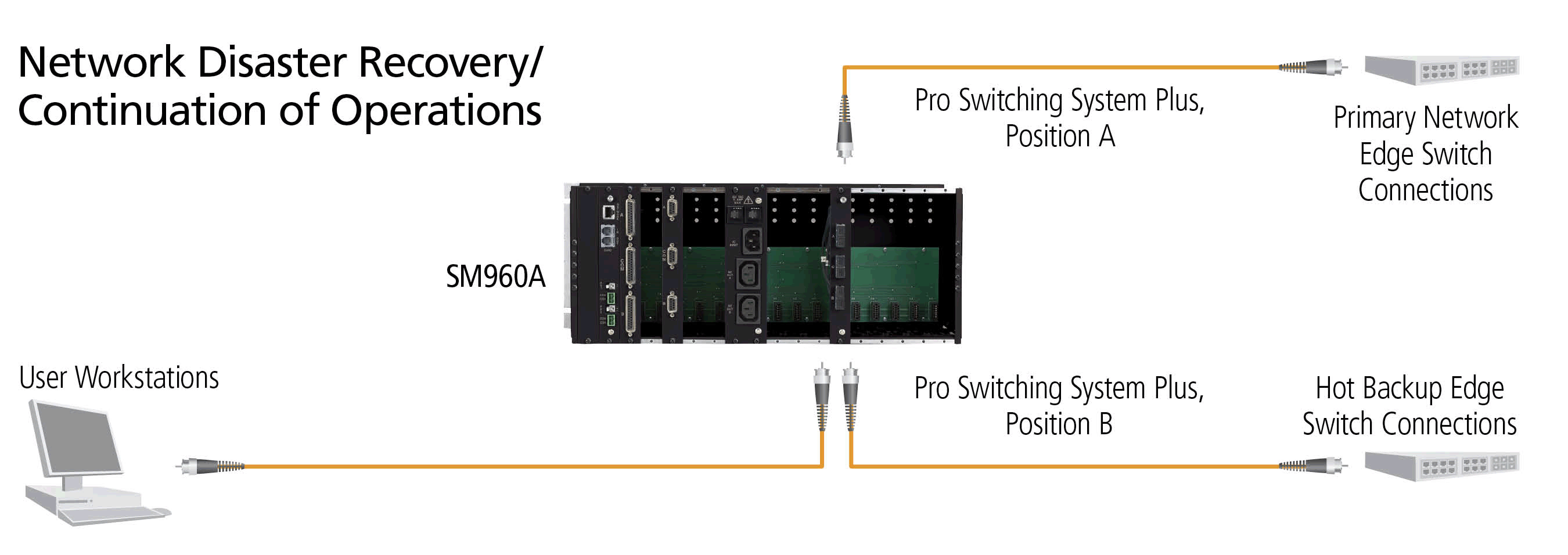 Système Pro Switching Plus Application diagram