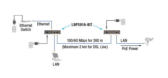 VDSL2 PoE Ethernet Extender Kit, PSE Applicatiediagram