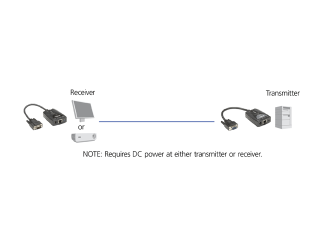 Mini CATx VGA Extender Kit Applicatiediagram