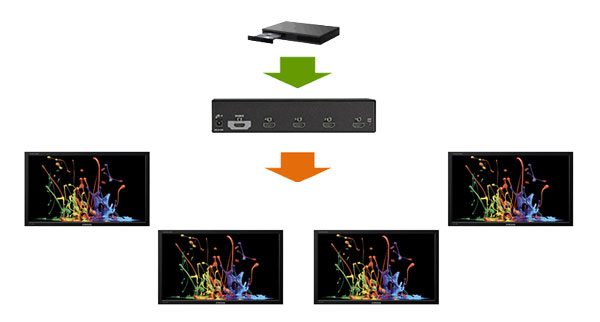 HDMI 4K Splitter Applicatiediagram