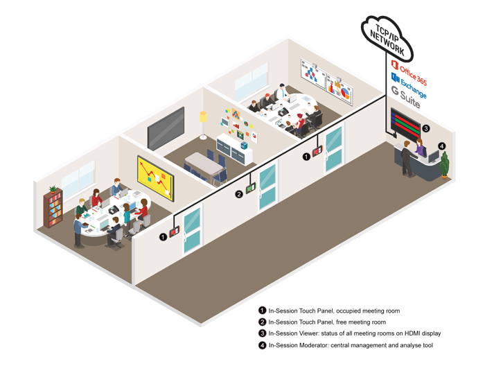 Meeting Room Viewer with HDMI - IN-SESSION Application diagram