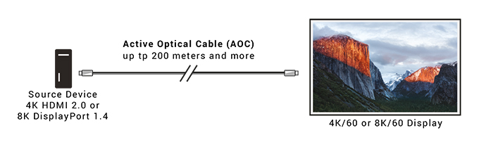 Active Optical Cable DisplayPort 1.4 LSZH Application diagram