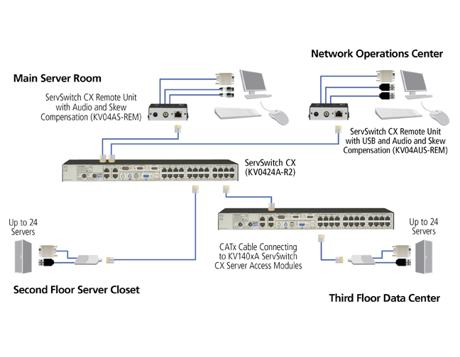 Cable Management Panel Application diagram