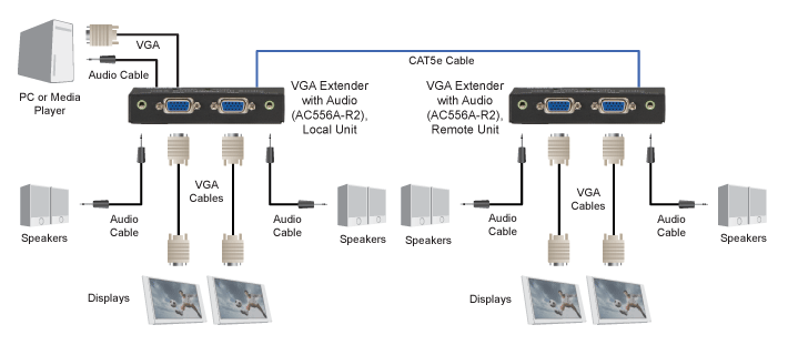 Convertisseur VGA à DVI Application diagram