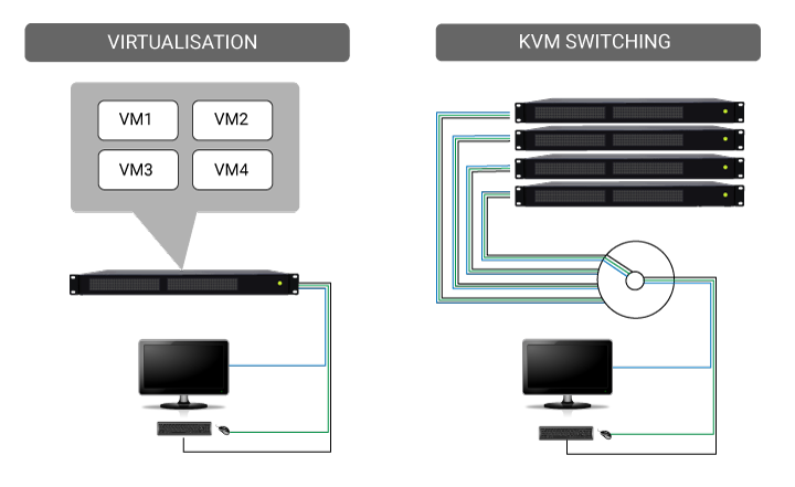 Connexion d'une source HDCP à plusieurs écrans