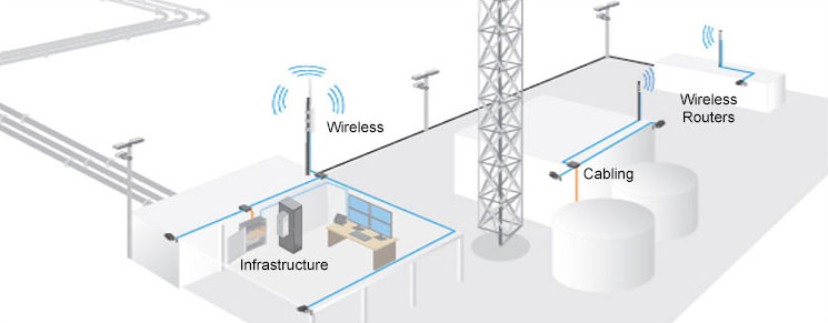 Networking solutions for remote/temporary sites