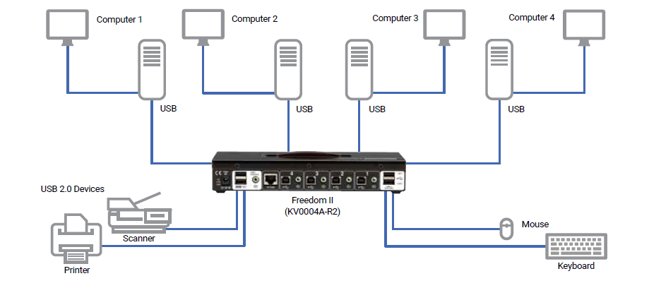 Toepassingsdiagram multi-monitor switch