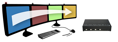 Schémas d’utilisation des commutateurs KVM