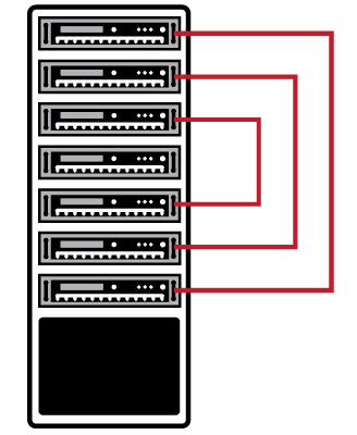 Schémas d’utilisation de DAC