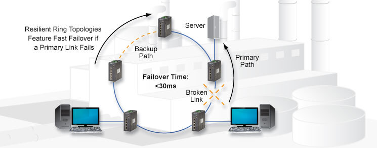 Resilient Ring Topologies