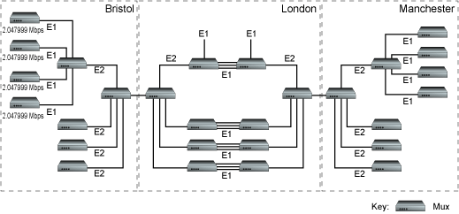 PDH Network Mountain