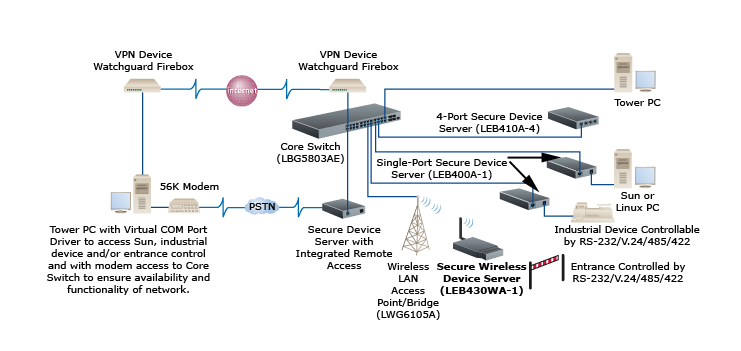 Applikation Device-Server