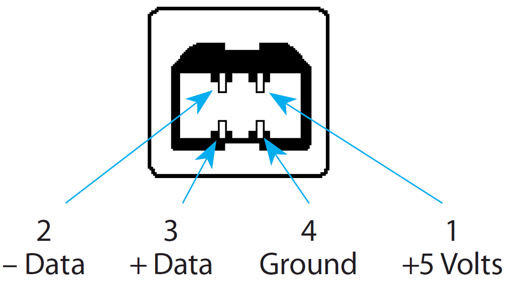 Pinning USB Type