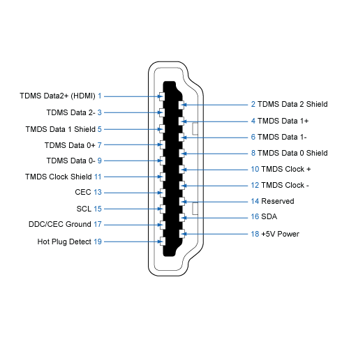 Hdmi Wiring Diagram To Rca from www.blackbox.be