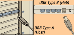 Bus Série Universel (USB)